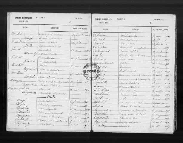 NMD (1863-1902)