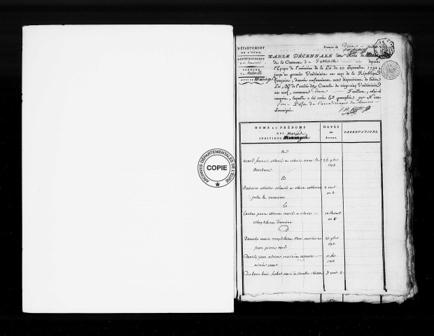 Tables (1792-1902)