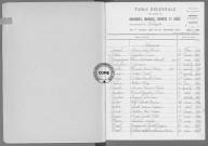 Tables (1923-1932)