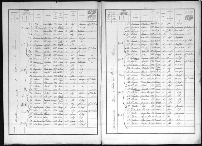 PLANCHES(LES) 1936