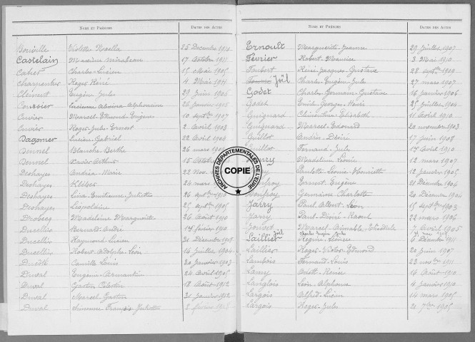 Tables (1903-1912)