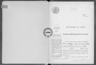 NMD (1914)