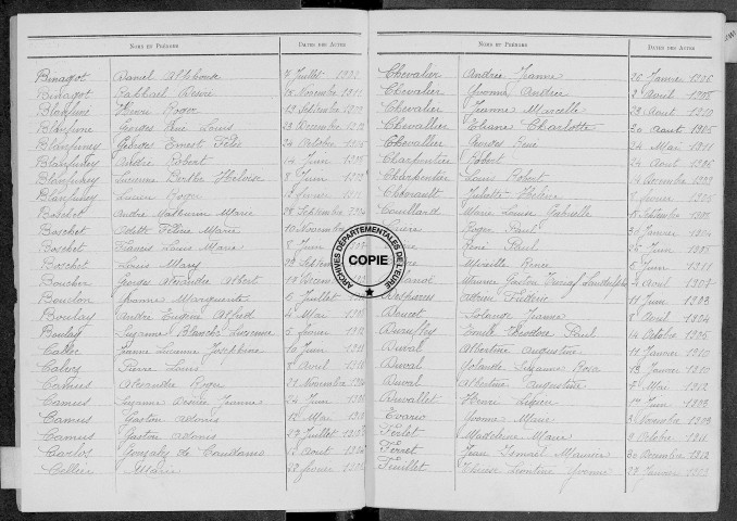 Tables (1903-1912)