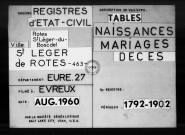 Tables (1792-1902)