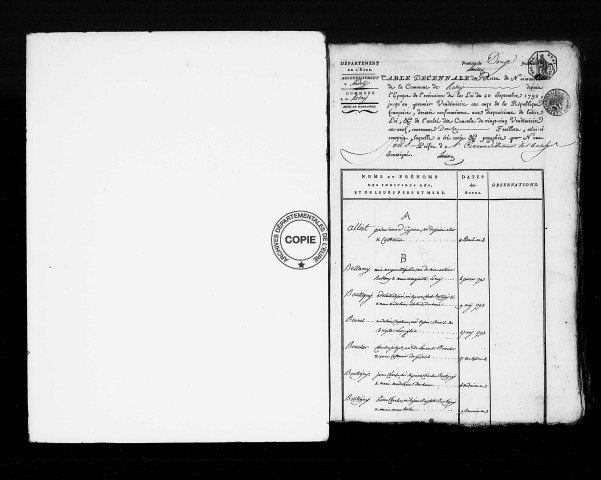 Tables (1792-1902)