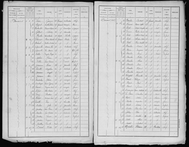 DOUAINS 1896