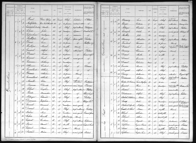 GRANDVILLIERS 1901