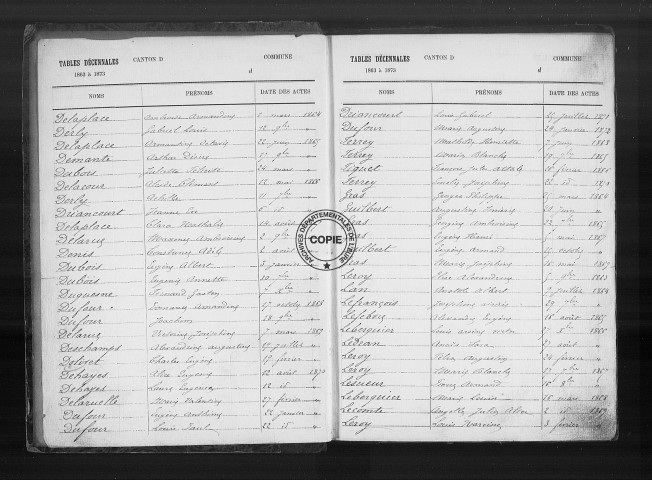 NMD (1863-1902)