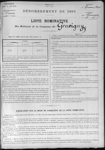 GRAVIGNY 1891