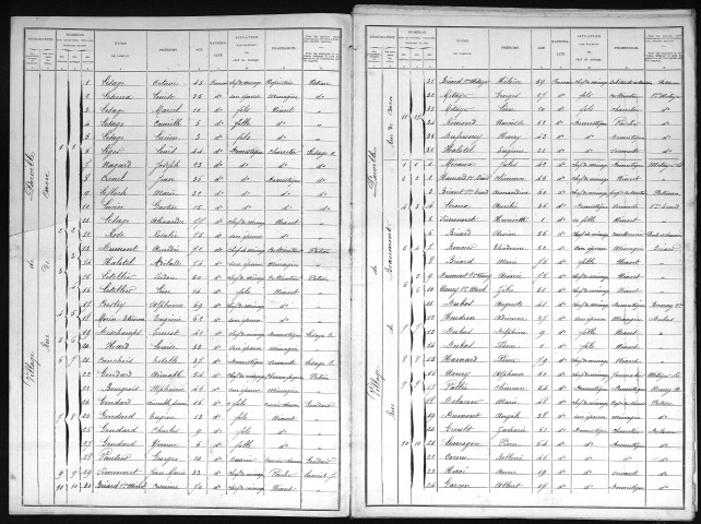 PARVILLE 1901