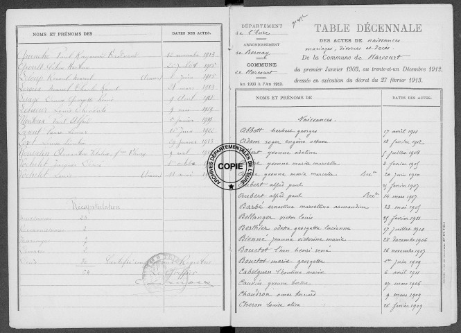 Tables (1903-1912)
