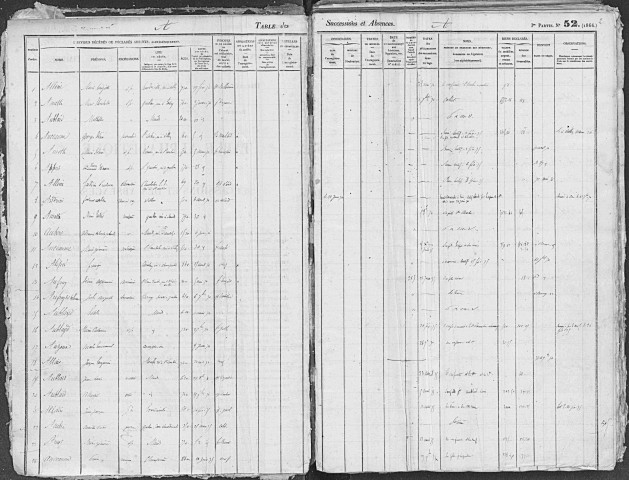 Tables 1874-1879