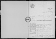 NMD (1916)