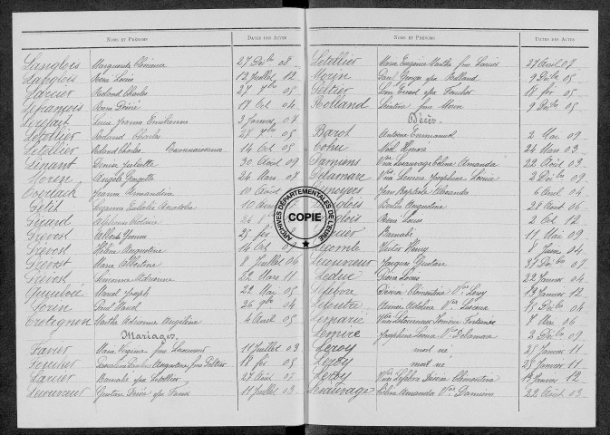Tables (1903-1912)
