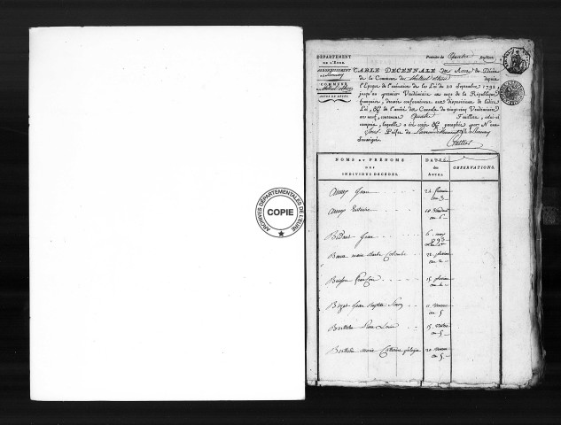 Tables (1792-1902)