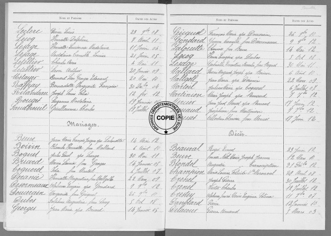 Tables (1903-1912)