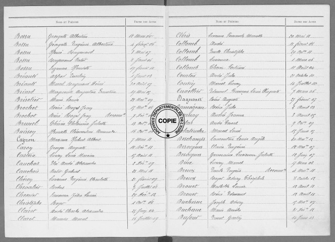Tables (1903-1912)