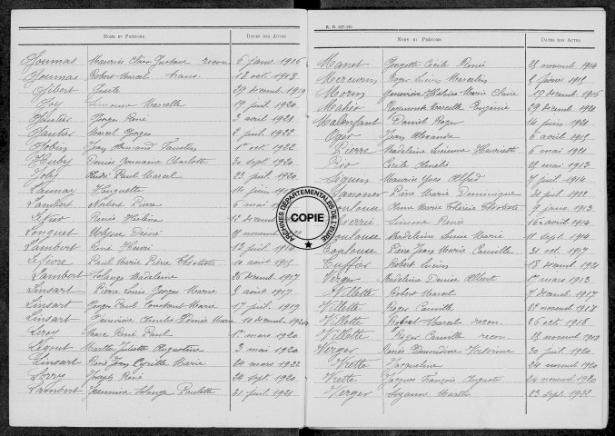 Tables (1913-1922)