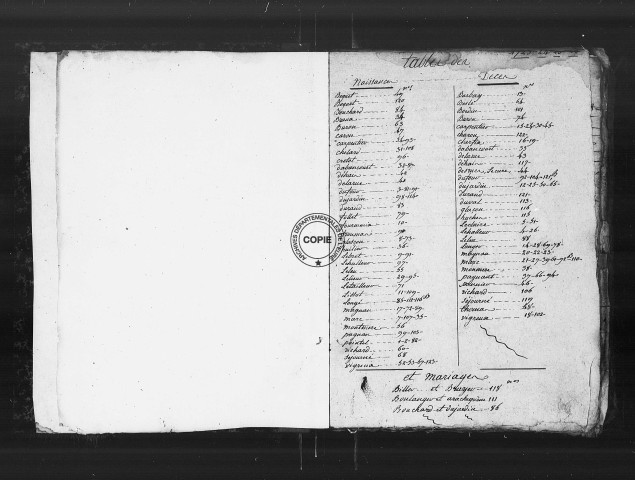 BMS (1723-1752)