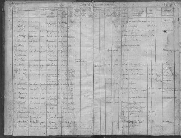 Tables 1884-1896