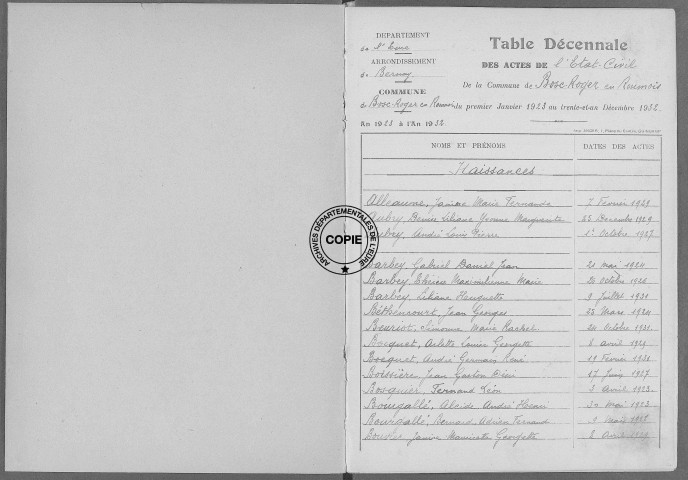 Tables (1923-1932)