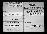Tables (1792-1902)