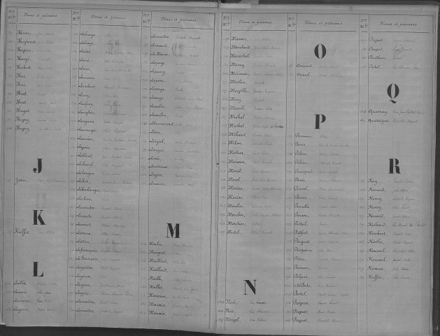 Evreux. Répertoire alphabétique (1870)