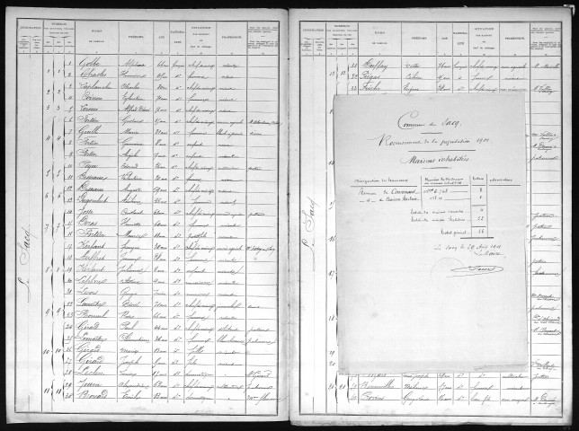 SACQ(LE) 1901