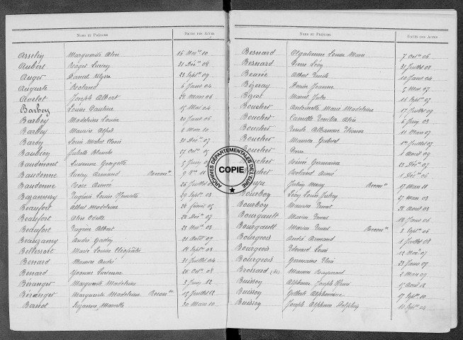 Tables (1903-1912)