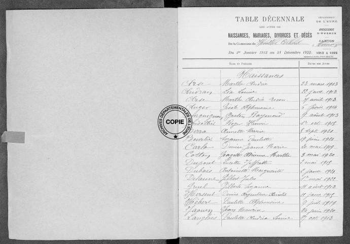 Tables (1913-1922)