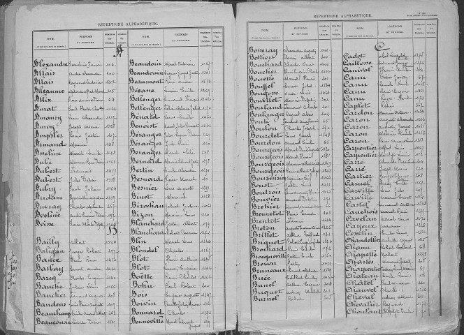 Rouen sud. Répertoire alphabétique (1912)