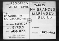 Tables (1792-1902)
