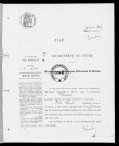 NMD (1913)