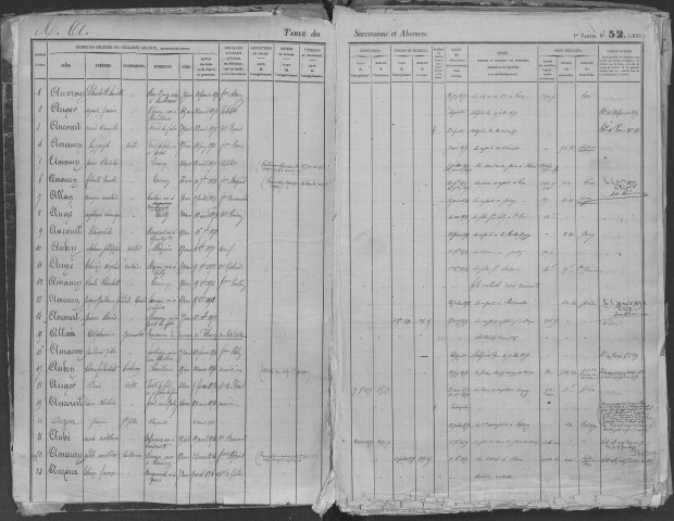 Tables 1873-1887