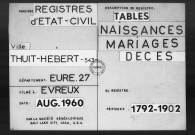 Tables (1792-1902)
