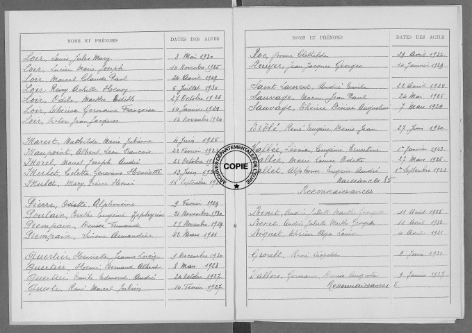 Tables (1923-1932)