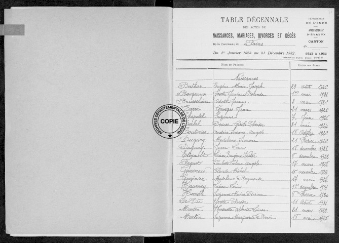 Tables (1923-1932)