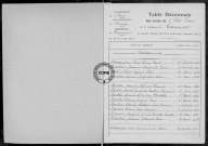 Tables (1923-1932)