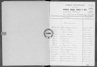 Tables (1913-1922)