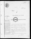 NMD (1914)