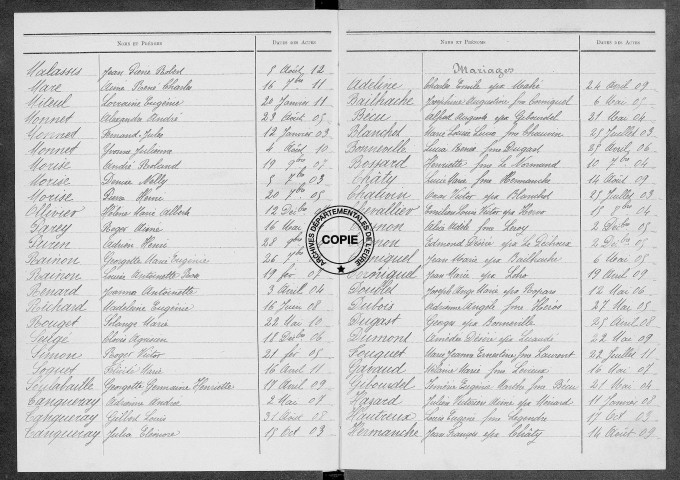 Tables (1903-1912)