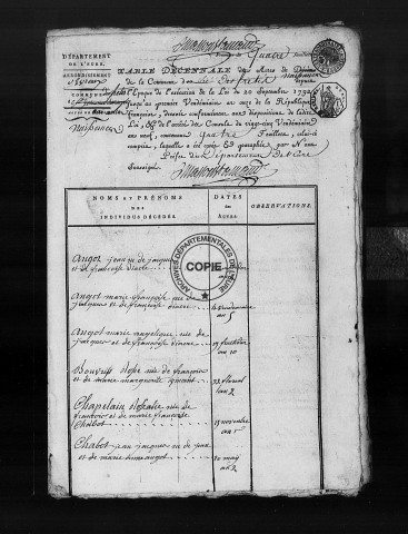 Tables (1792-1902)