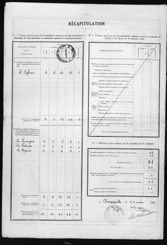 CHAMPIGNOLLES 1936