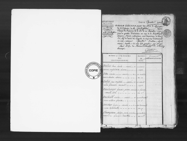 Tables (1792-1902)
