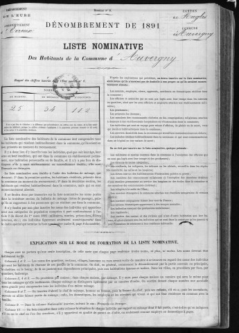 AUVERGNY 1891