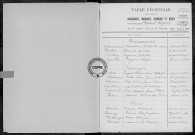 Tables (1913-1922)