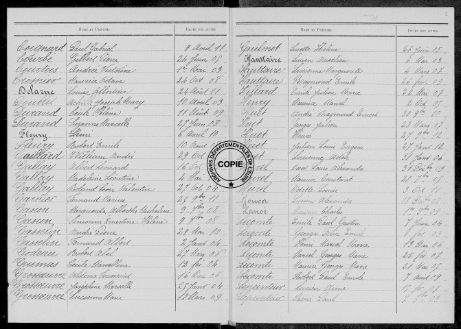 Tables (1903-1912)