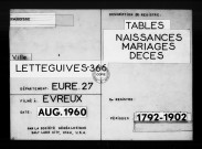 Tables (1792-1902)