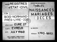 Tables (1792-1902)