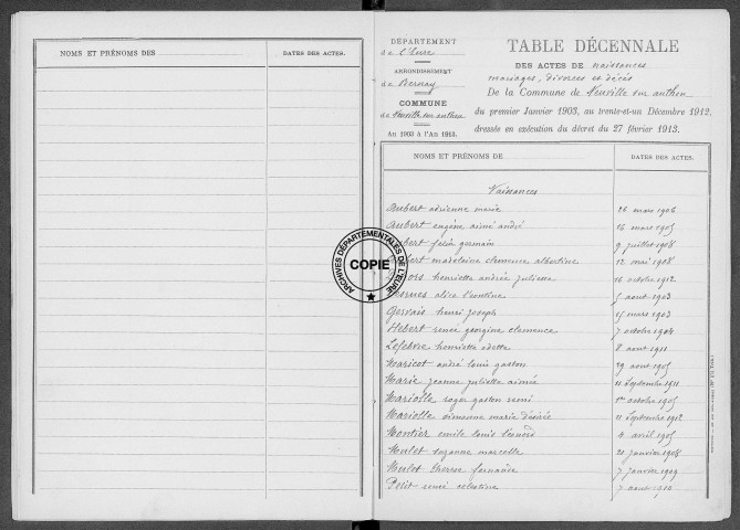 Tables (1903-1912)